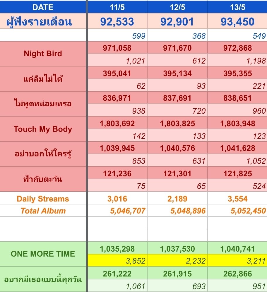 📻 ตู้เพลงผลิตโชค 🎧🎵🎶 tweet media