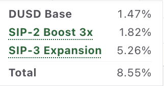 DinhTuy49729843's tweet photo. Triple Yield is hitting on StandX
Current stack:
• DUSD Base: 1.47%
• SIP-2 Boost 3x: 1.82%
• SIP-3 Expansion: 5.26%
➡️ Total APY: 8.55% 
Why hold idle stables when capital can work 24/7?
Base Yield + Position Yield + SIP-3 = Efficiency
@StandX_Official #StandX #TripleYield https://t.co/jbsTwmCOrW