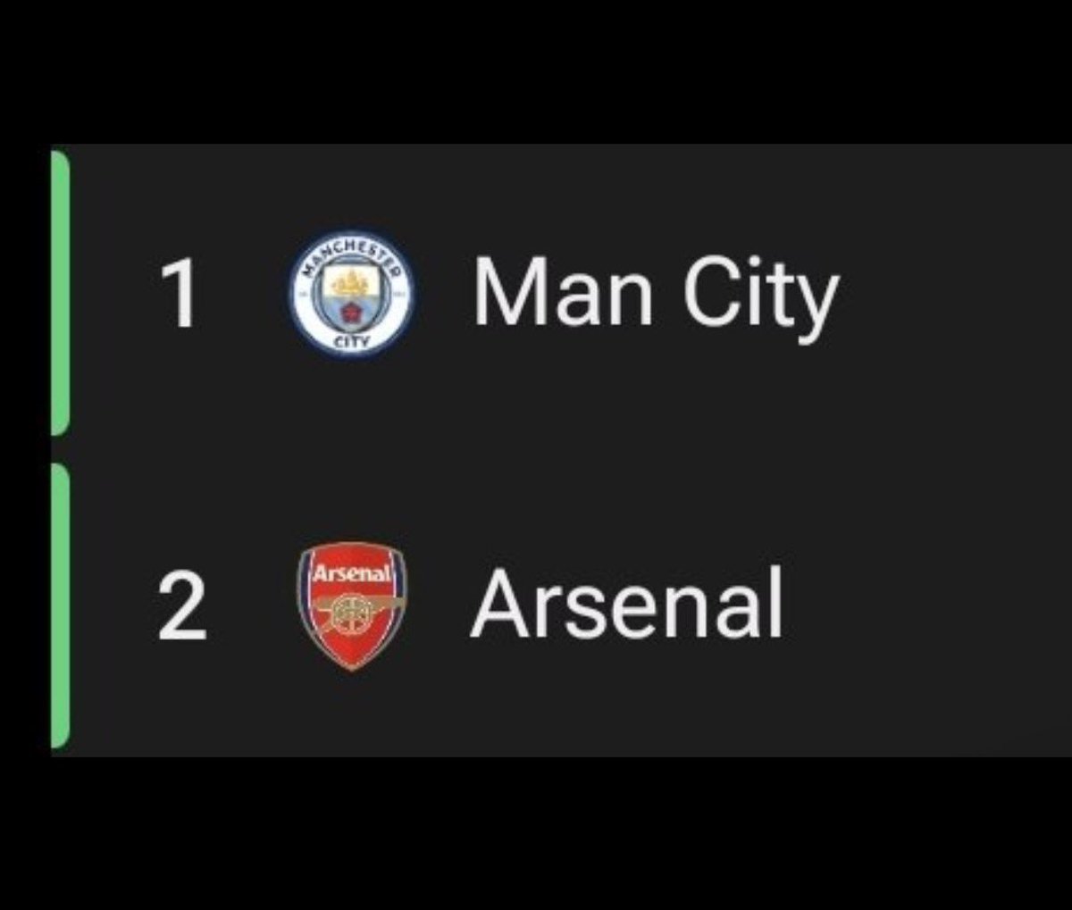 loopkat_'s tweet photo. I think i speak for all Men when I say all we want is for Arsenal to finish Second again😌 https://t.co/j3ZjjDPkaf