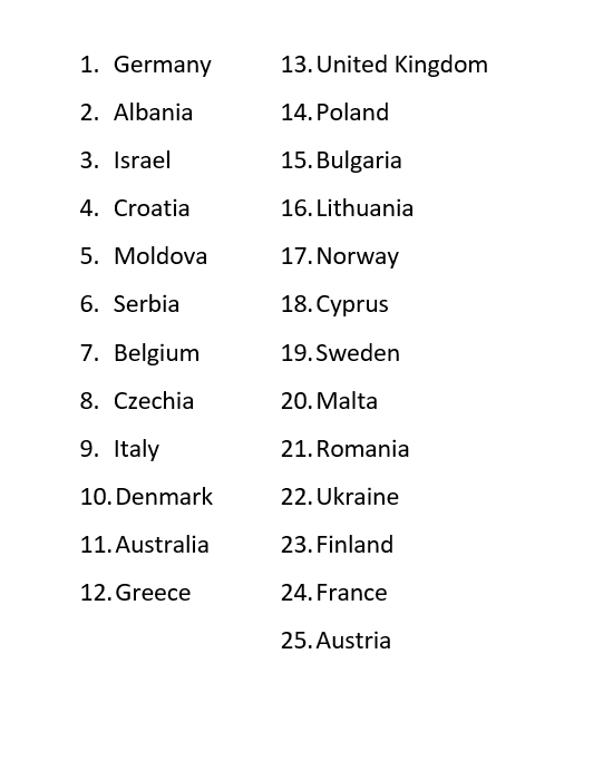 Ronkesc's tweet photo. My prediction for The Grand Final running order of  #Eurovision 2026 https://t.co/jSZBd1RkUt