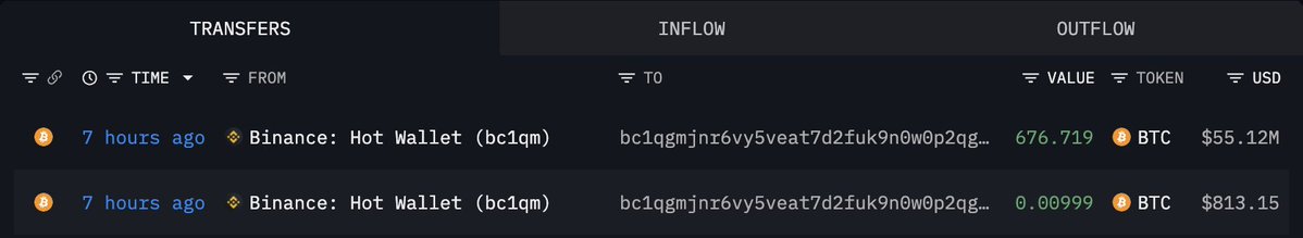 @lookonchain ayaa tweet muhiim ah ka qoray $BTC