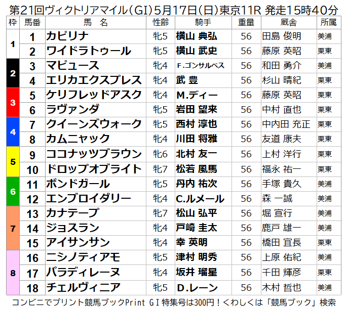 036ta21's tweet photo. 春のマイル女王決定戦！ヴィクトリアマイル枠順確定！
#ヴィクトリアマイル
#東京競馬場
#競馬 https://t.co/ZKezjz9d7C
