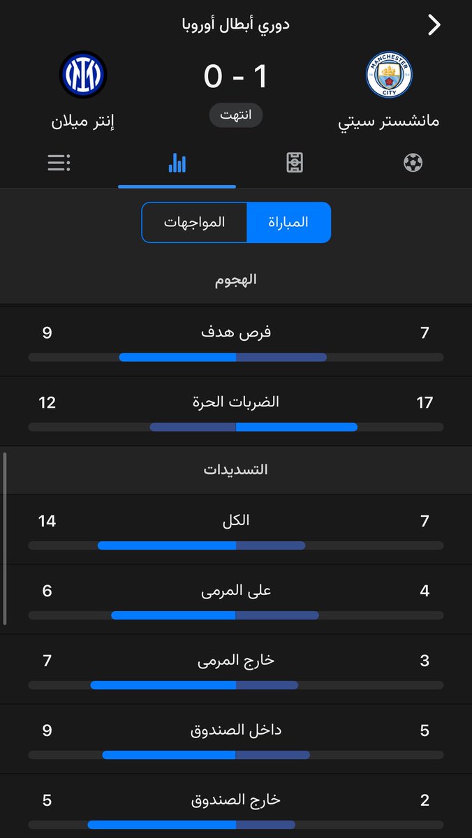 سكوفيلد 📊⚖️ tweet media