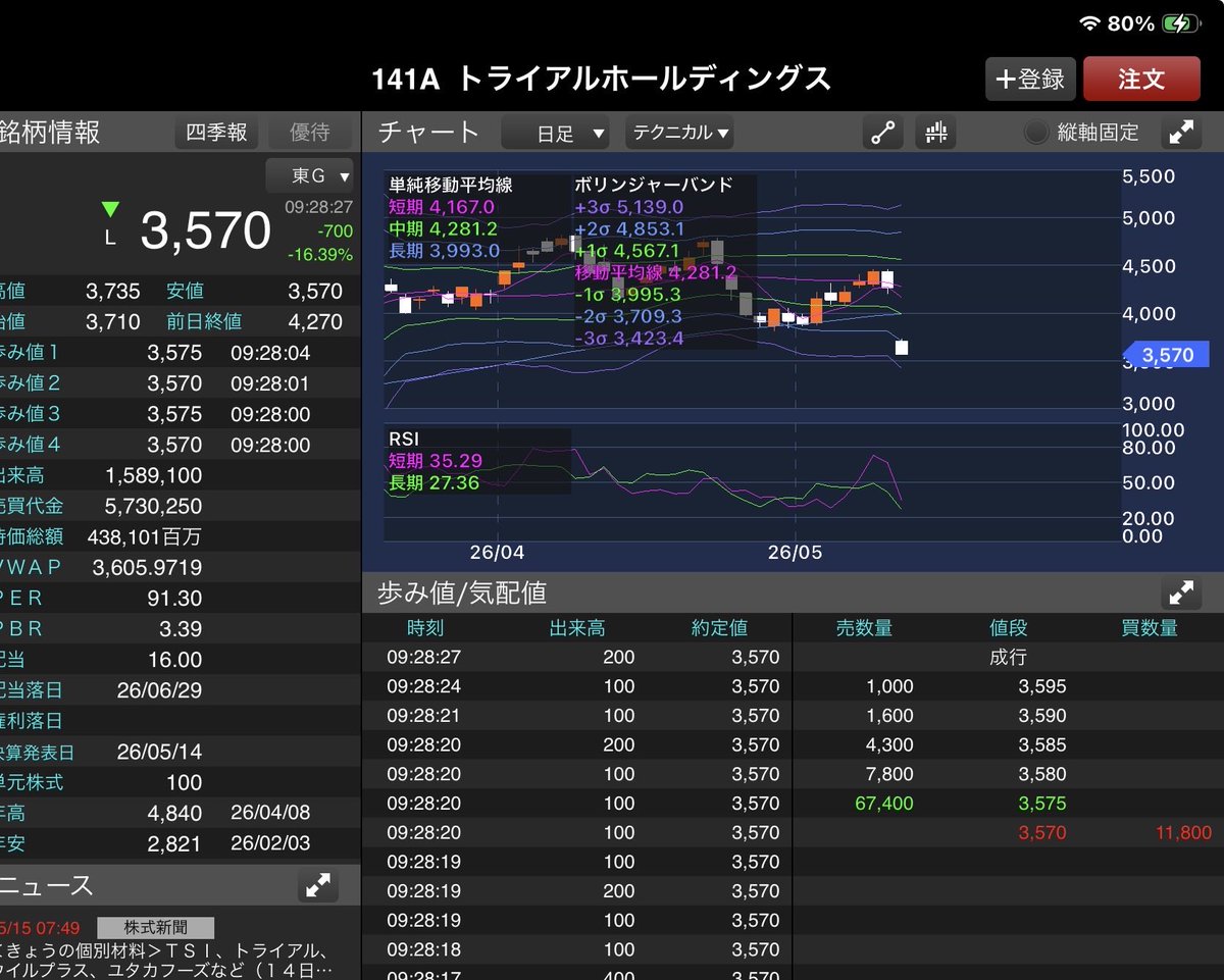 ラニアケア tweet media