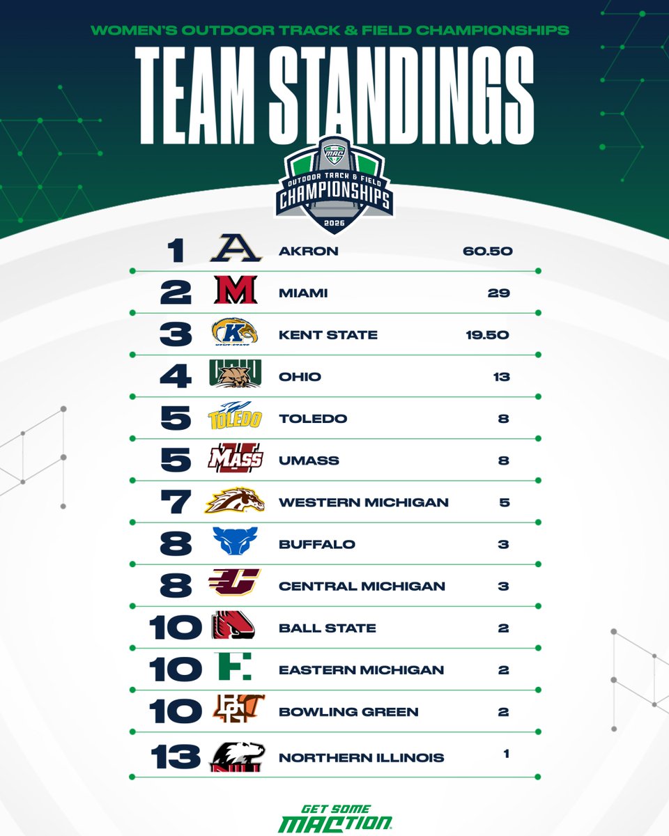 MACtion tweet media