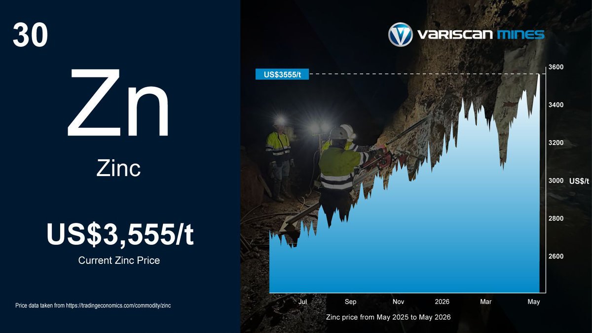 Variscan Mines tweet media