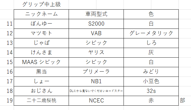 kit449's tweet photo. お世話になっております。
明日は工大走です。
みなさま準備はお済でしょうか。
何卒よろしくお願いします！ https://t.co/Z7sQe2PI6V