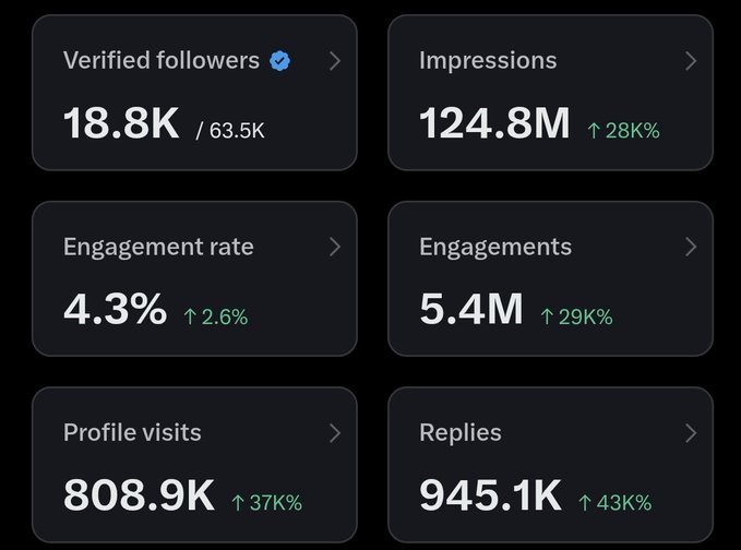 𝗦𝗮𝗺 𝗫 tweet media
