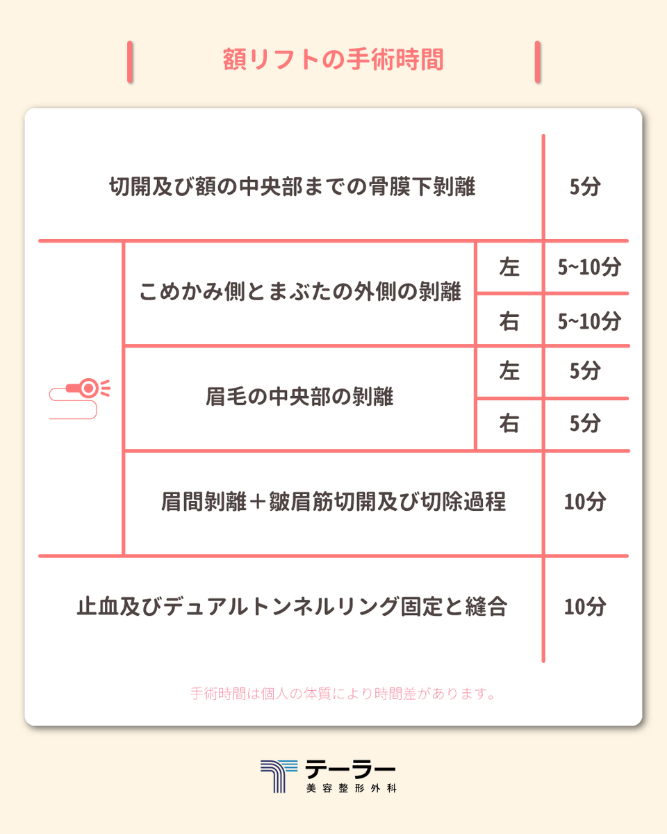 『公式』テーラー美容整形外科 tweet media