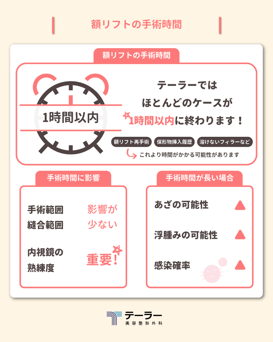 『公式』テーラー美容整形外科 tweet media