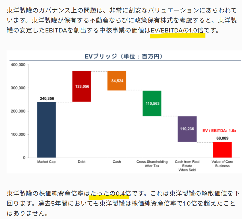 東洋製罐GHD,決算説明会 ・価格改定は進めるものの、今期中に全額分の