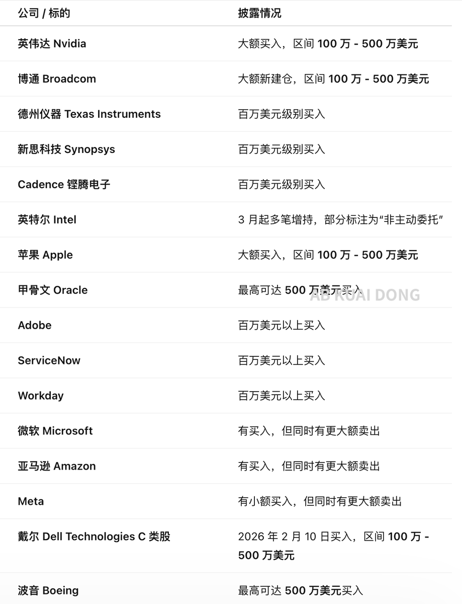 AB Kuai.Dong tweet media