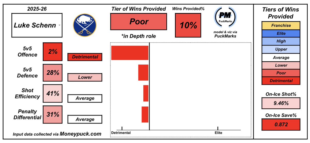Puckmarks tweet media