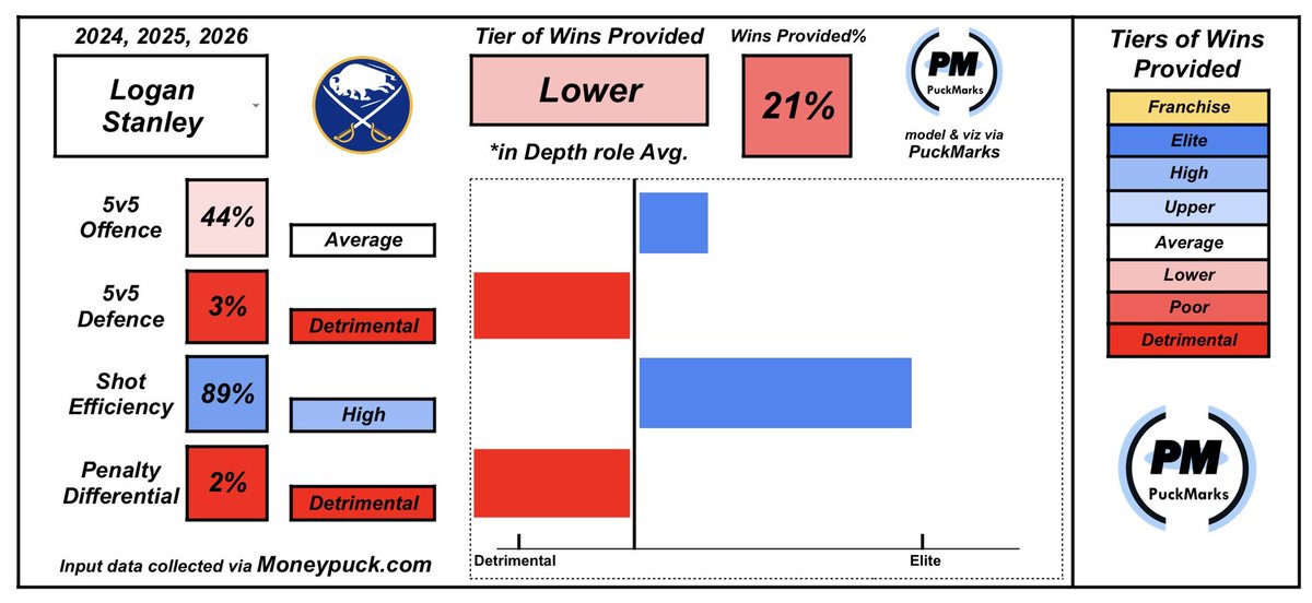 Puckmarks tweet media
