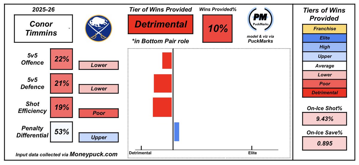 Puckmarks tweet media