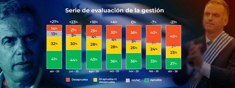 𝗙𝗲𝗹𝗶𝗽𝗲 𝗦𝗰𝗵𝗶𝗽𝗮𝗻𝗶 tweet media