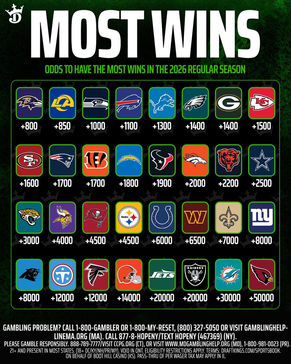 DraftKings Sports tweet media