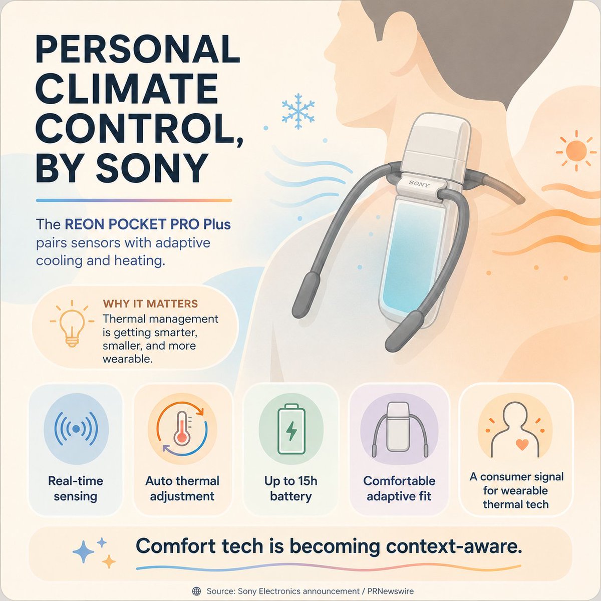Sony's REON POCKET PRO Plus brings adaptive sensing, real-time