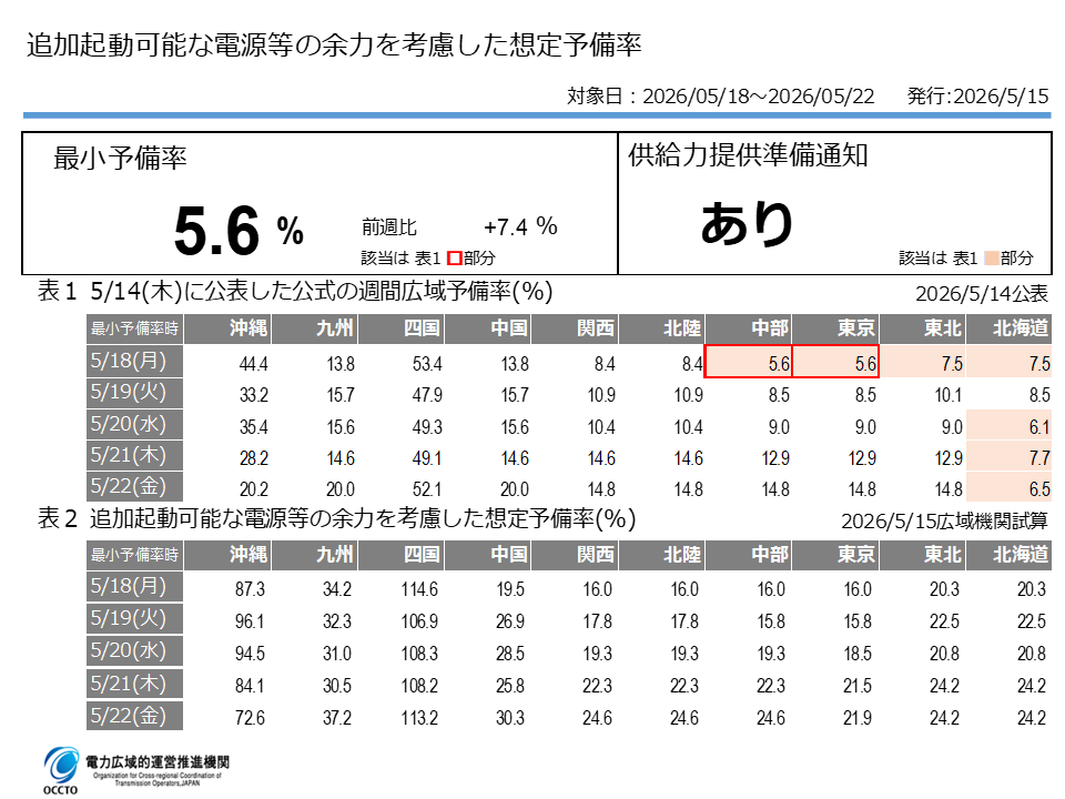 電力広域的運営推進機関 tweet media