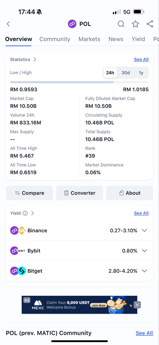 Radzif90's tweet photo. @sandeepnailwal dear mr sandeep.. why you keep increasing supply of polygon. There are a lot of people who bought matic (previously) at 1.5 usd.. now x15 times lost but its ok if didnt increasing supply.. please re-check your ecosystem to gain respect from your community/holders https://t.co/1Ume5cVOnK