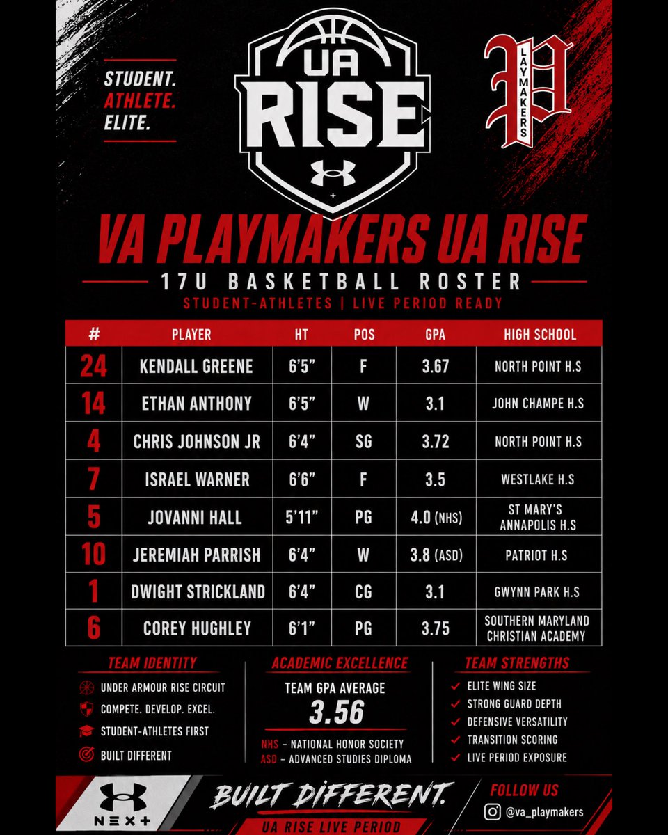 Va Playmakers 2027 🏀 UA RISE tweet media