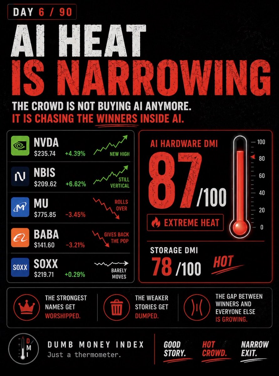 Dumb Money Index tweet media