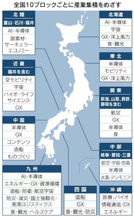 羅針盤航海月誌を書きながら、日経の記事のソースに辿り着いた 地域