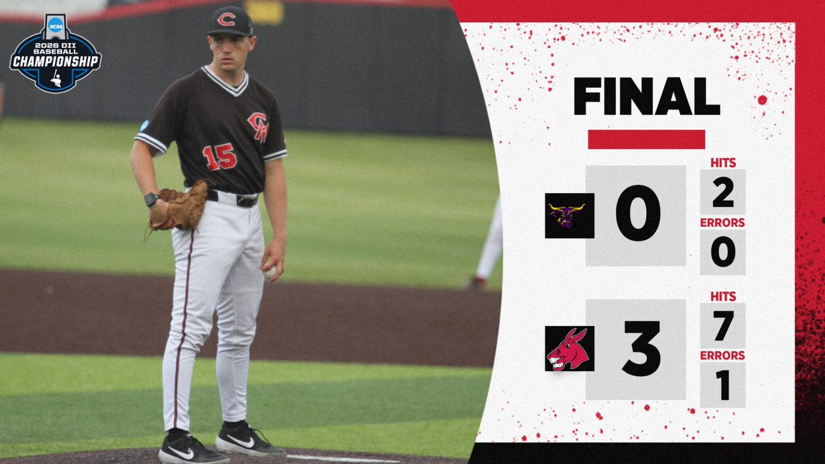 Mules_Baseball's tweet photo. FINAL | No. 3 Mules 3, No. 6 Minnesota State 0

We advance in the winner's bracket of the @NCAADII Central Regional and will face No. 2 Rogers State Friday at 5 p.m.

Sawyer Allen: 6.0 IP, 1 H, 0 ER, 5 SO

Evan Vienhage: 2-for-3, a double, 2 RBI

#teamUCM x #RollStable https://t.co/CpnJjjOkR8