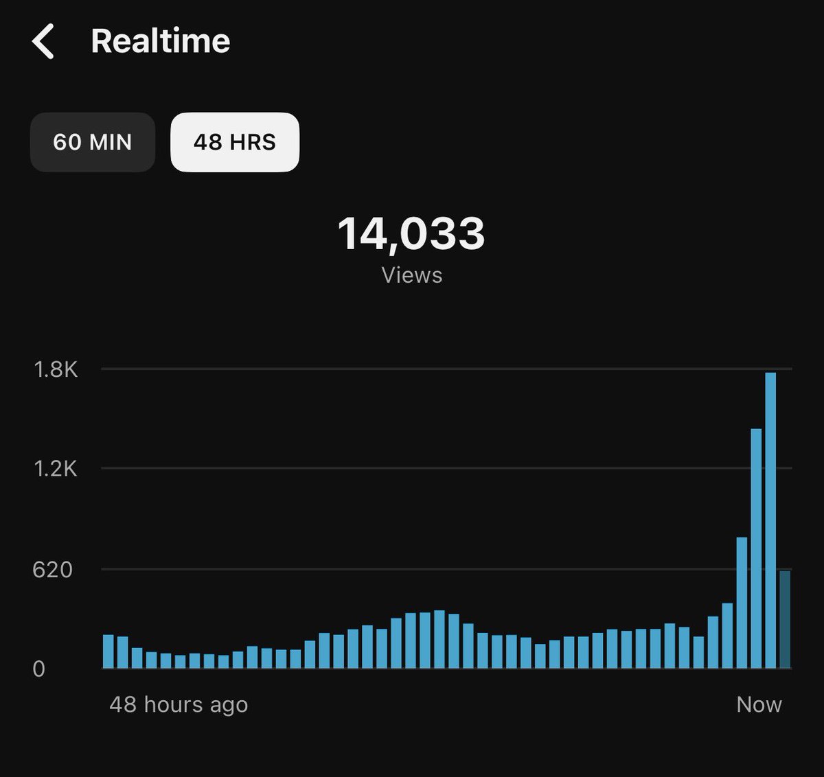 gold. tweet media