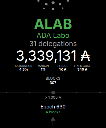 funkyhiro2009's tweet photo. エポック 630 では、すべて最新のプロトコル v11.0 でブロック生成しました！
・ALAB ステークプール：４ブロック
・RDB ステークプール：４ブロック

少し委任が少ないので、ご協力お願いします🙏
エポック 631 も頑張って情報発信します。
#Cardano #ADA #SPO #ALAB #RDB https://t.co/GvuBnDjblX