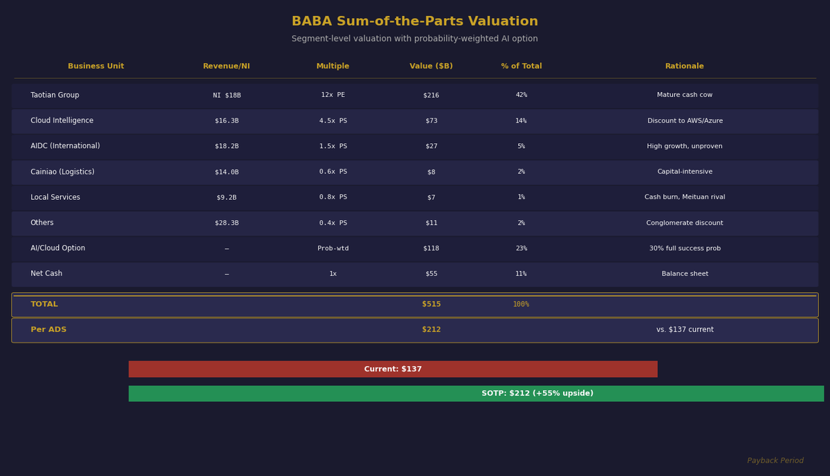 Payback Period Visuals tweet media