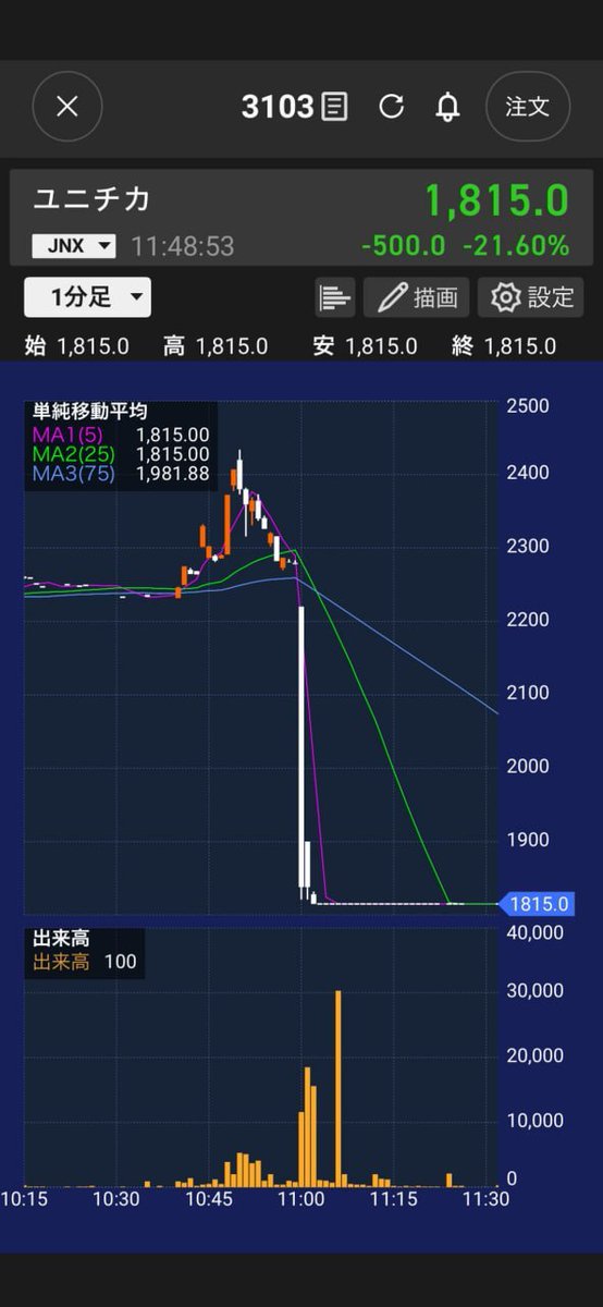 ベテラン投資家（日本株） tweet media