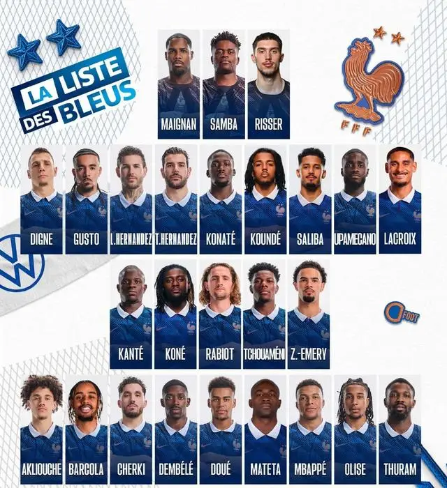 2026ワールドカップの #フランス代表 メンバーが発表されました
