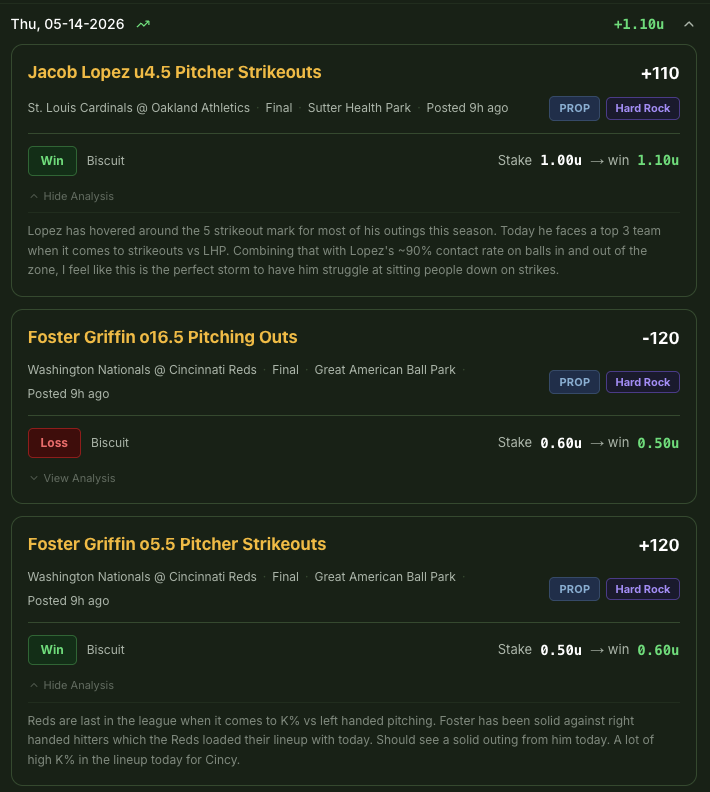 TheEdgeIsEarned's tweet photo. Some nice reads in the K prop market today from @BuildingBettors 

⚾️ Jacob Lopez UNDER 4.5 Strikeouts (+110) ✅
⚾️ Foster Griffin OVER 5.5 Strikeouts (+120) ✅
⚾️ Foster Griffin OVER 16.5 Outs (-120) ❌

Don't let the Biscuit get hot! 👀 https://t.co/ixoH00MQXn