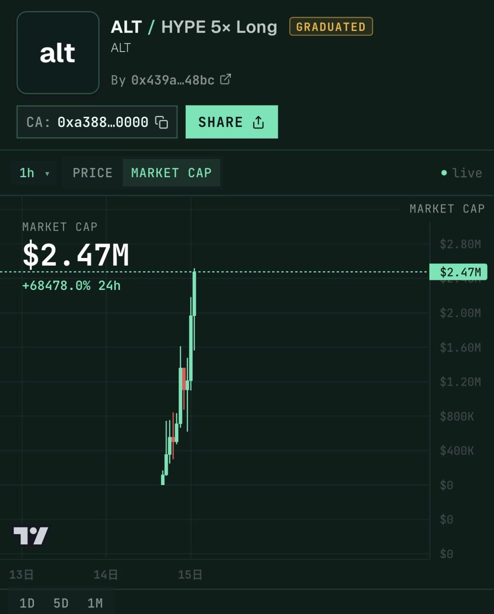 熊猫CryptoPanda.𝟎𝐱𝐔 tweet media