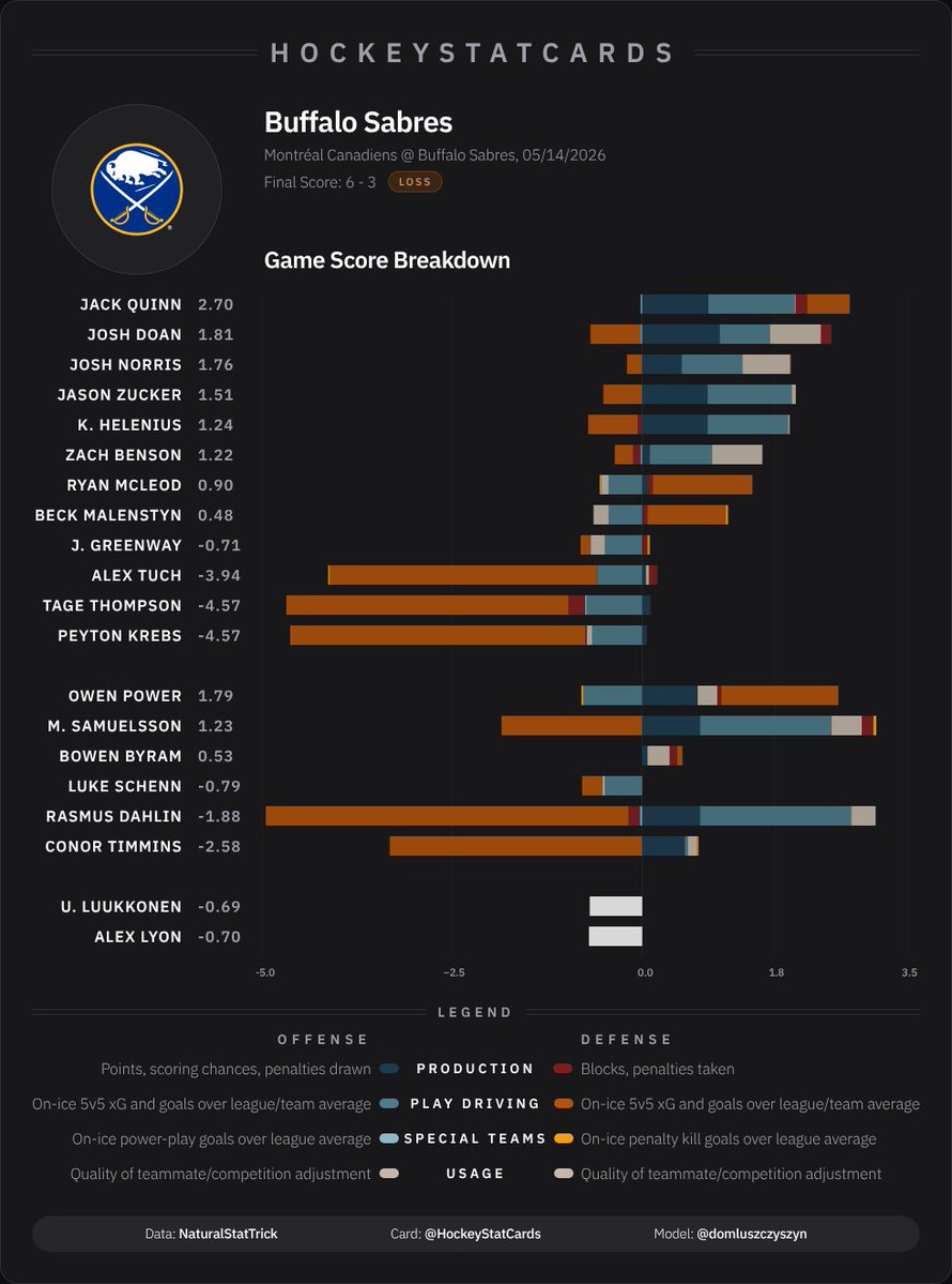 HockeyStatCards tweet media