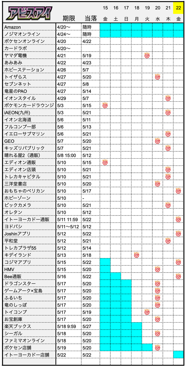 ポケカ予約速報@ポケモンカード情報 tweet media