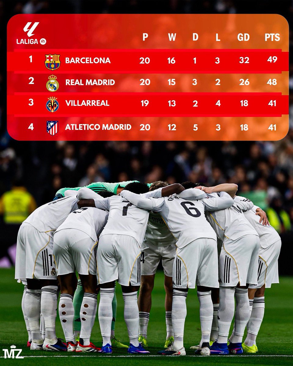 THE DUKE OF MADRID tweet media
