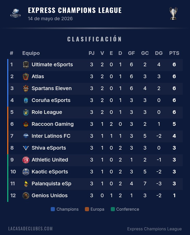 La Casa de Clubes tweet media