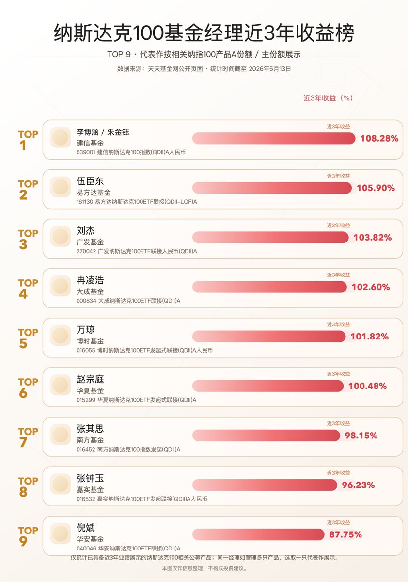 齐博千 tweet media