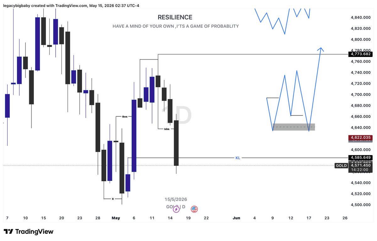 Resiliencebigdicey tweet media