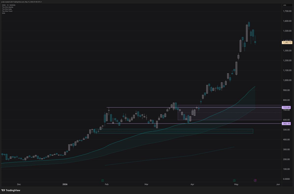 🌸 urule 🌺 semi retarded trader 🌼 tweet media