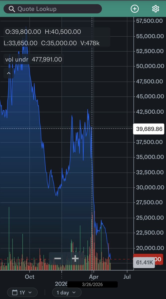 jambound's tweet photo. Ah. So that's why the Devsis management is forgoing pay. https://t.co/VKt0KlKwy5