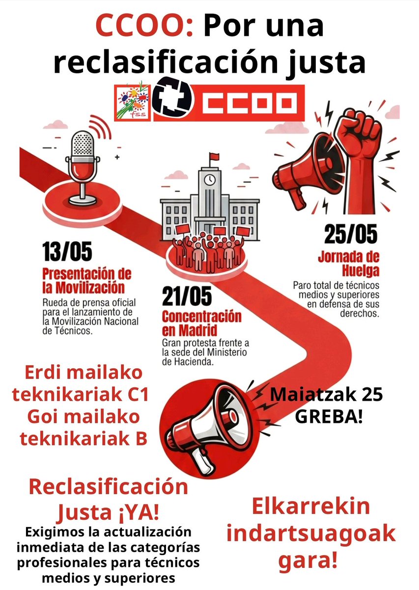 FSS CCOO Euskadi tweet media