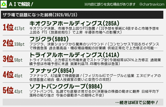 チャートなび tweet media