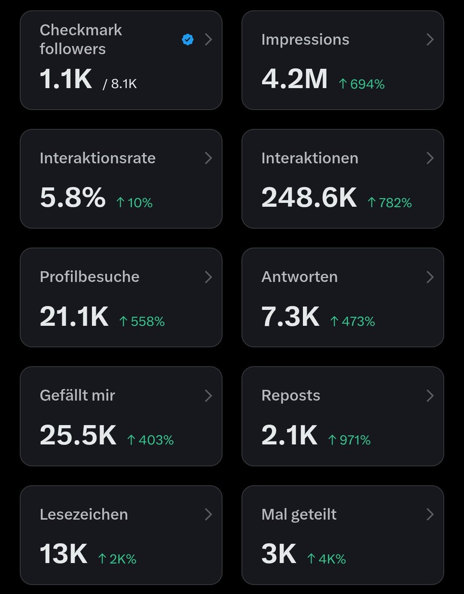 Überrenditen tweet media