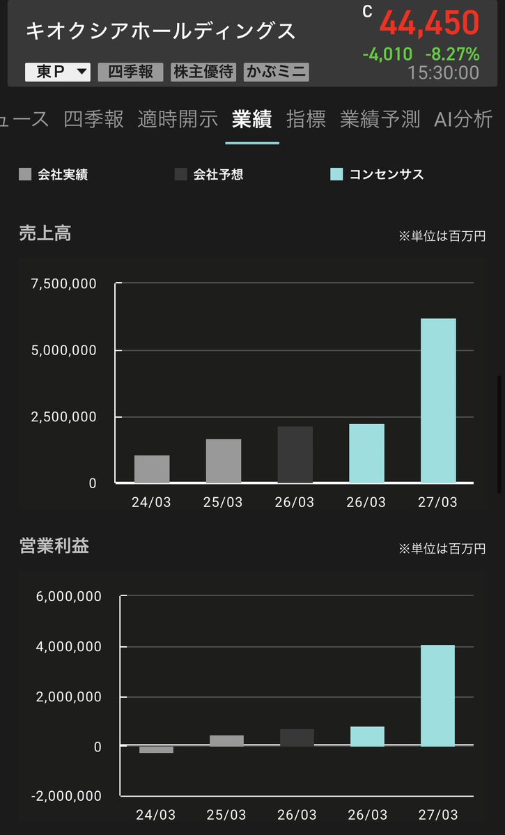 ペ*コ様 3901☘️1年間管理株☘️⭐️超小輪⭐️torquatus x mu うみ＠Future Stock (@pumpkinpuripuri) / Posts / X