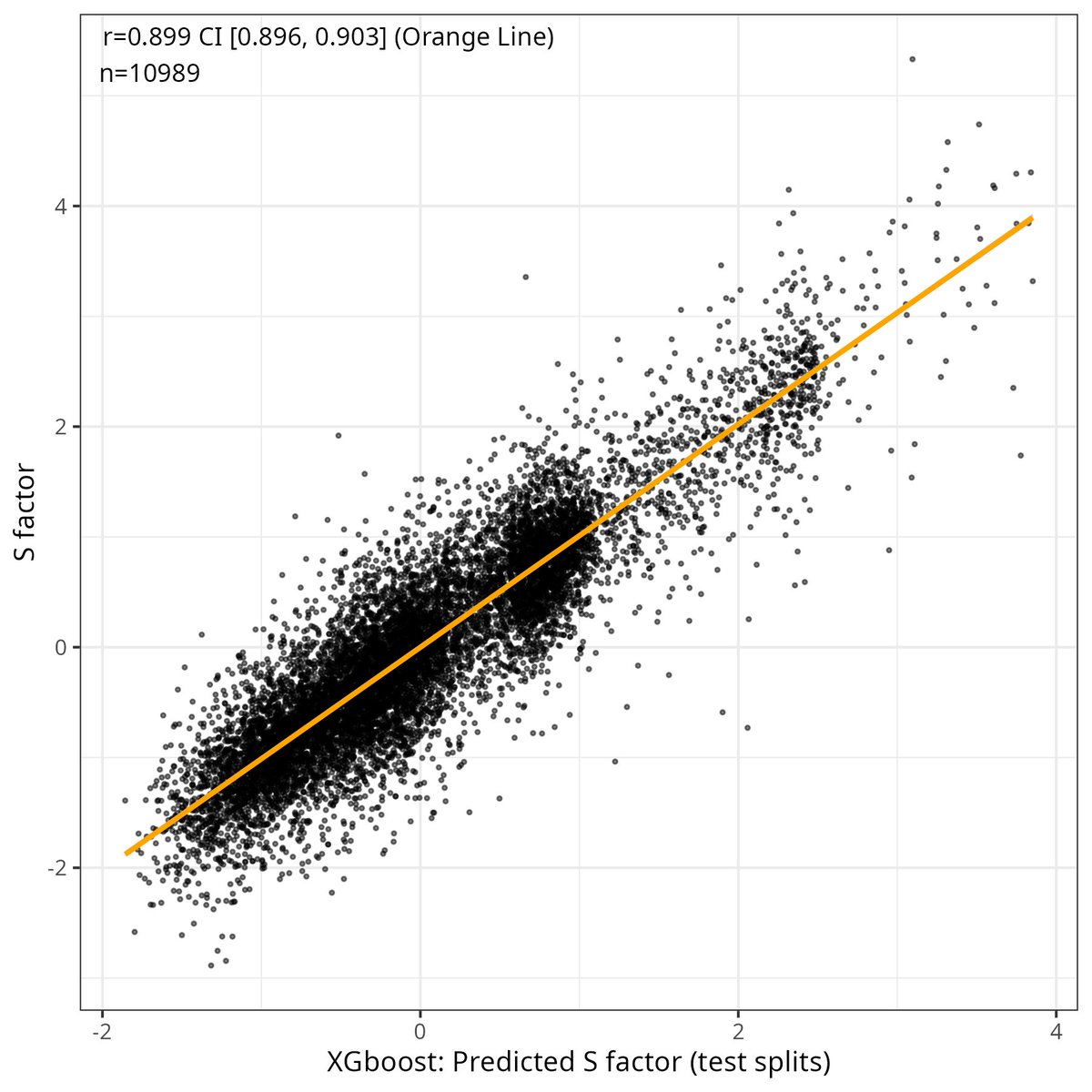 uncorrelated tweet media