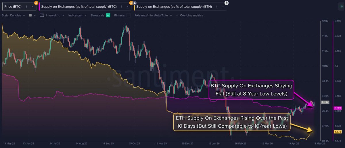 CryptoBusy tweet media