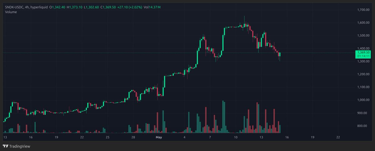 🌸 urule 🌺 semi retarded trader 🌼 tweet media